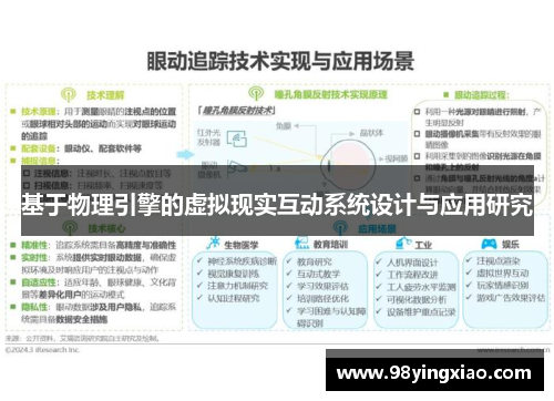 基于物理引擎的虚拟现实互动系统设计与应用研究